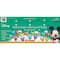 Eureka® Mickey Mouse Clubhouse® Birthday Bulletin Board Set